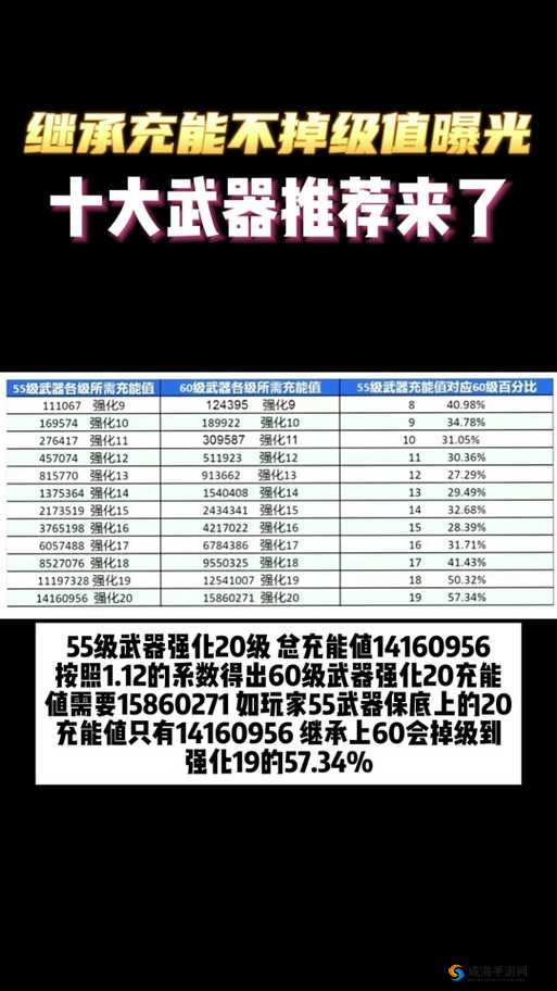 在极品皇帝这款游戏中,提升国力是每位玩家追求的核心目标。国力不仅代表了玩家的游戏实力,更是衡量一个国家繁荣昌盛的重要标志。以下是一份详尽的国力进阶攻略,帮助玩家在游戏中迅速提升国力。