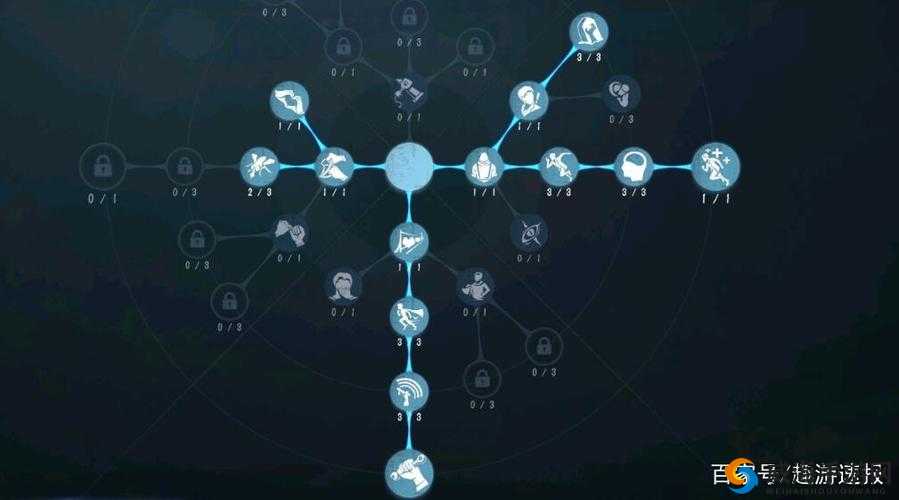 第五人格雨中人天赋加点与推荐，资源管理视角下的高效策略