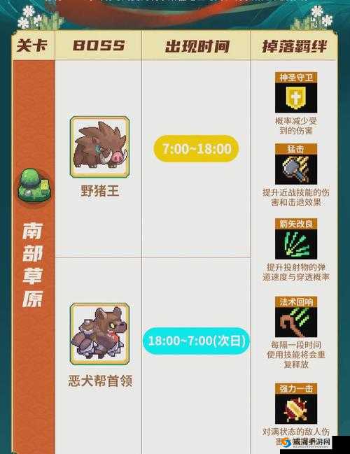 传送门骑士全BOSS打法技巧 技能阵容一览