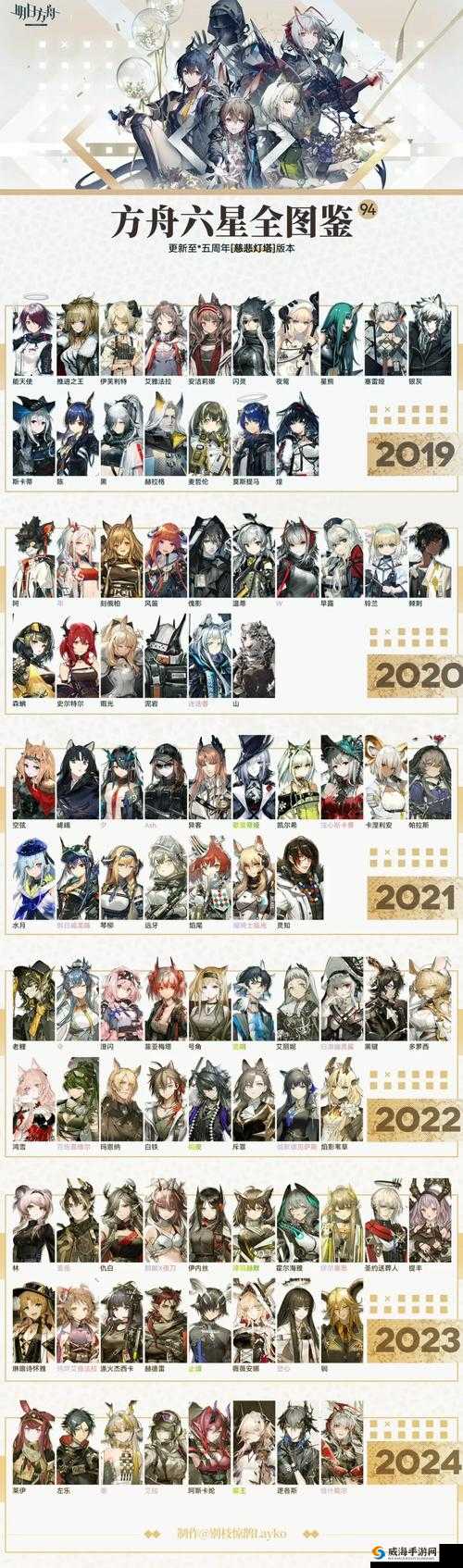明日方舟最强干员选择 培养哪个厉害
