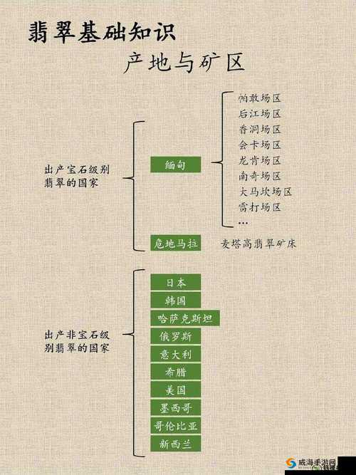 亚洲一线产区二线产区分布图片:全面解读产业布局差异