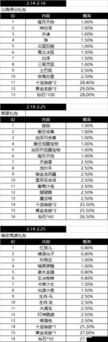 妖神记手游随机玩法概率与十连抽概率的深度解析