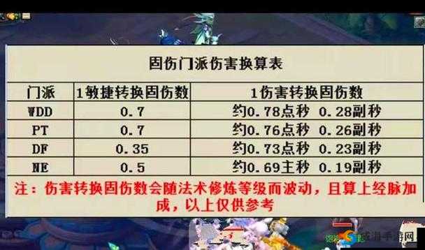 梦幻西游3D金角大王,伤害与技能属性的深度剖析