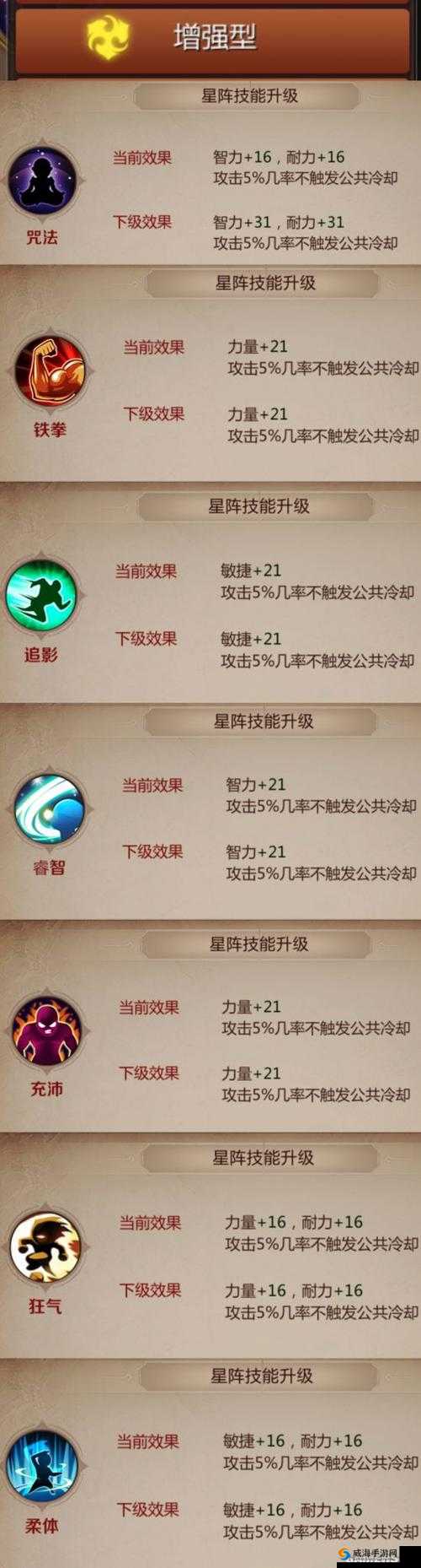 我叫MT4公会快速升级技巧与公会建设心得
