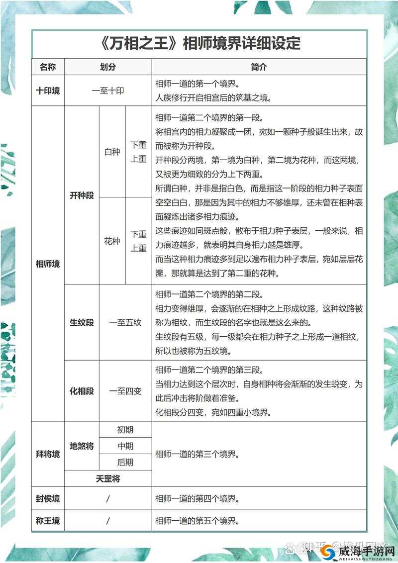 万王之王3D法师职业深度解析与转职选择