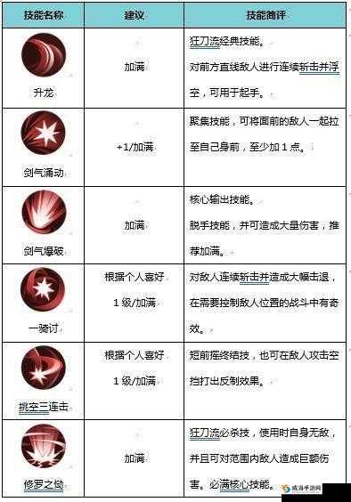 侍魂胧月传说，探索装备强化与人物成长的奥秘