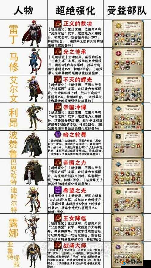 梦幻模拟战最强阵容选择，新手怎么搭配在资源管理中的重要性及策略