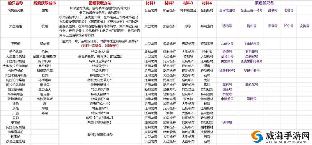 创造与魔法船做法详解 材料步骤一览