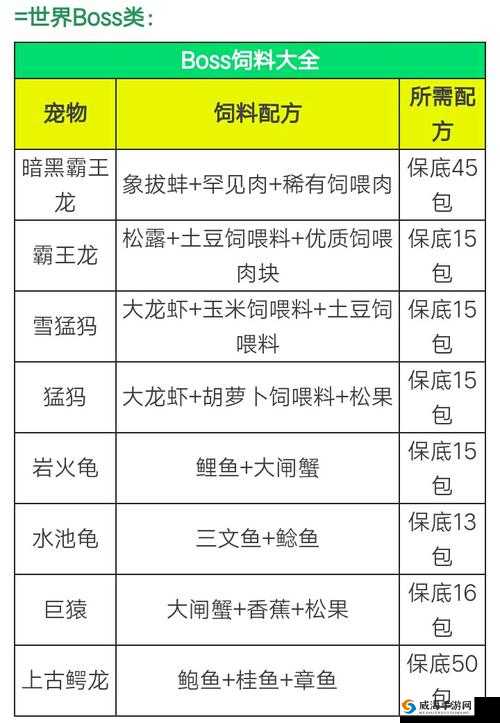 创造与魔法飞龙在哪，飞龙饲料&捕捉一览在资源管理中的重要性及策略