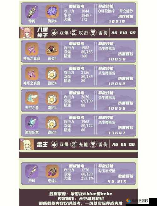 妖神记手游雷之灵神怎么样？雷神技能一览