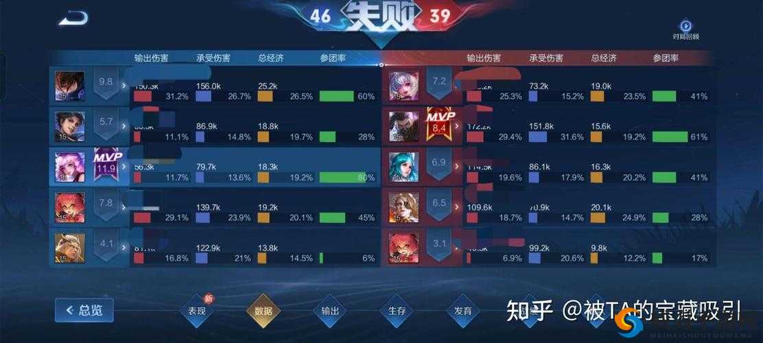 非人学园排位赛制霸,英雄选择与MVP技巧大揭秘