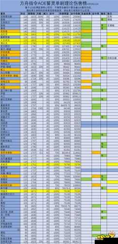 方舟指令第一章过关技巧与誓灵阵容搭配攻略