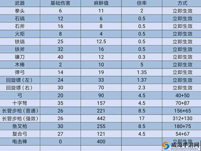 方舟生存进化麻醉药制作与操作技巧全解析