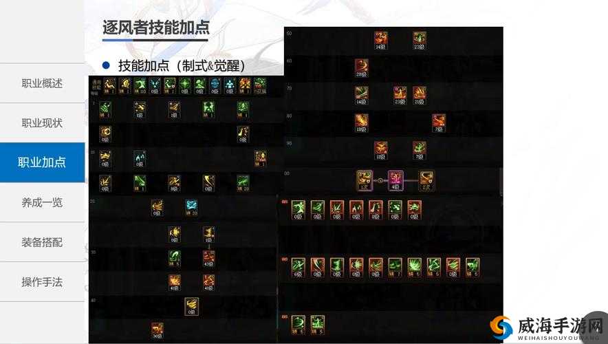 风之大陆炎术士加点与技能搭配全攻略