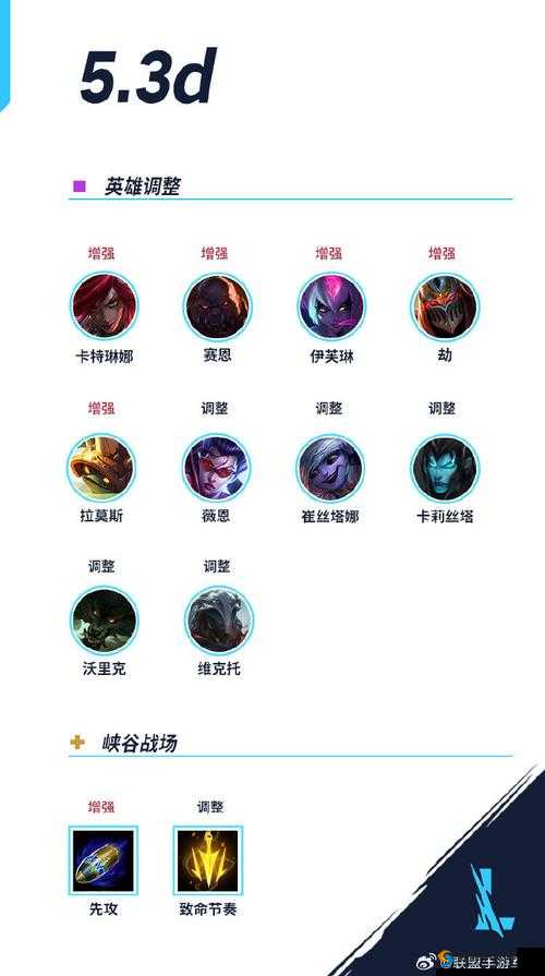 超级英雄联盟，黑街擂台的竞技魅力与策略解析