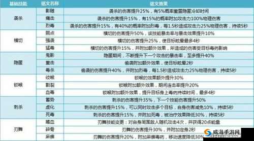 我叫MT4战士PVP铭文搭配与战士PK铭文深度解析
