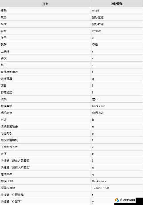 方舟生存进化宠物怎么跟随及宠物控制操作技巧