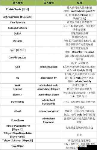 方舟生存进化，毛皮速刷秘籍大公开