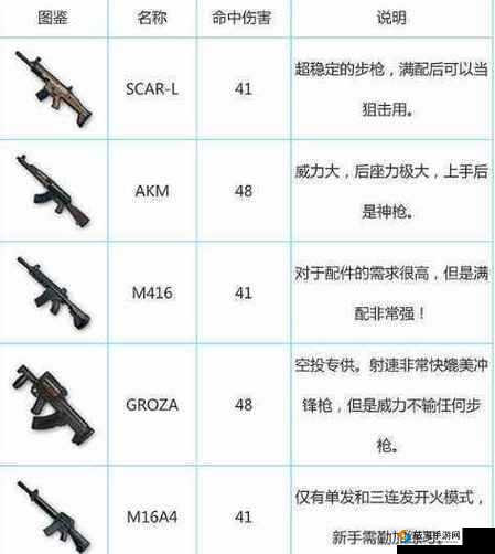 绝地求生刺激战场,指哪打哪的神器,瞄准镜还有大讲究