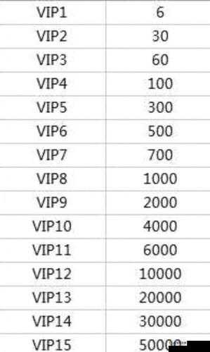风之大陆VIP价格汇总，购买什么合算