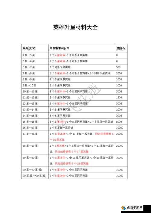 驱散小恶魔英雄养成攻略，英雄升星在资源管理中的重要性及高效策略