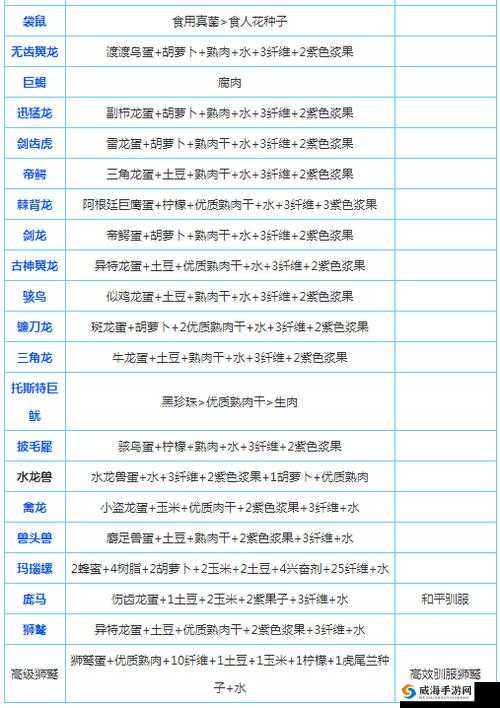 邓氏鱼在方舟生存进化中的驯服与饲养