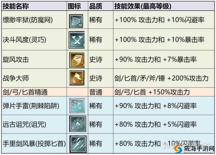 剑侠世界2手游侠义值速刷秘籍,萌新如何紧跟大佬脚步