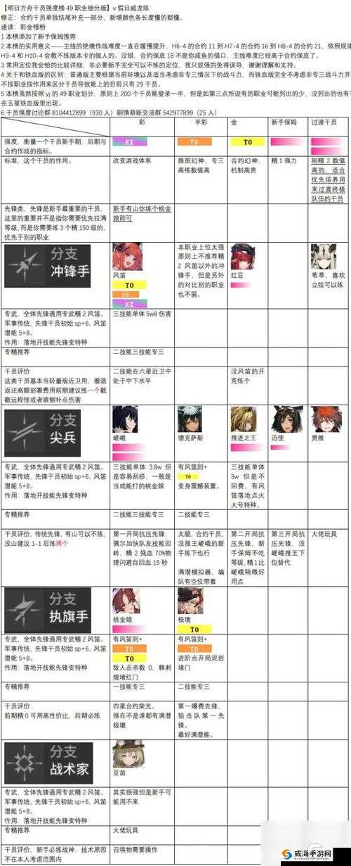 明日方舟三星战神选择，流星是否值得培养？
