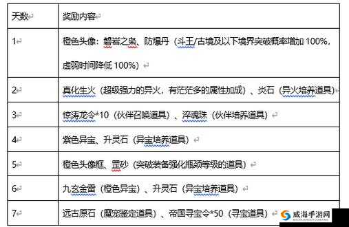 斗破苍穹手游洗炼石怎么获得 洗炼石获得方法一览