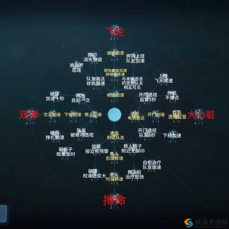 第五人格摄影师人格加点推荐与天赋图解析