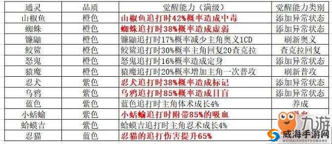 火影忍者OL手游通灵兽盘点与通灵兽作用分析