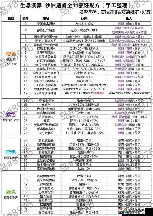 方舟生存进化，生命药水与吊锅食谱大全的极致运用