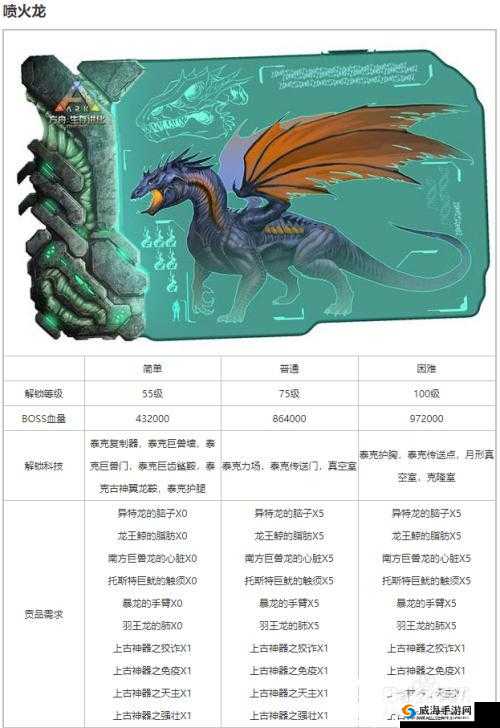 方舟生存进化，银背金刚打法与金刚BOSS贡品材料攻略