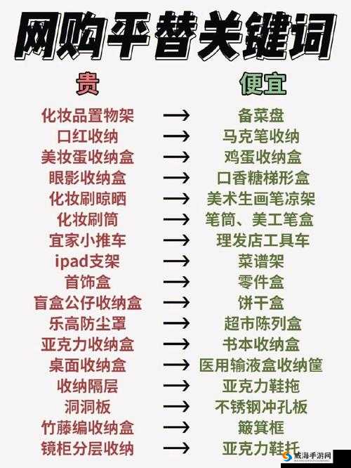 关键词，商店兑换攻略