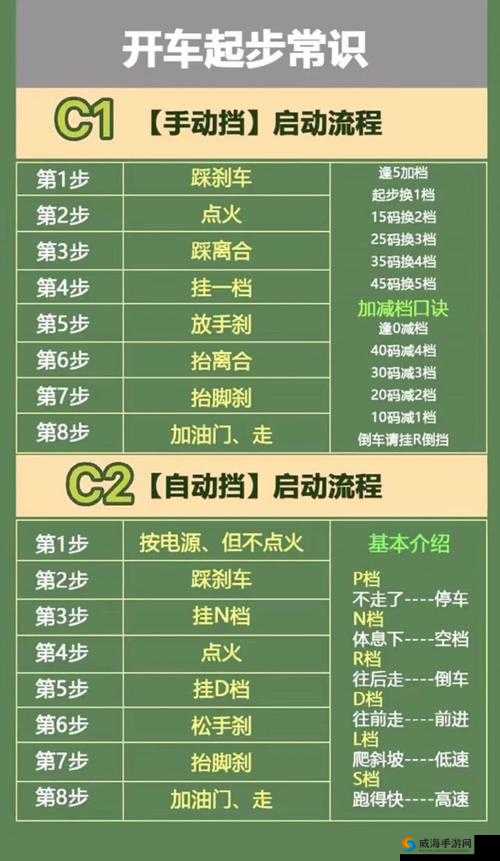 QQ飞车手游超级起步指法技巧解析，怎么做到超级起步
