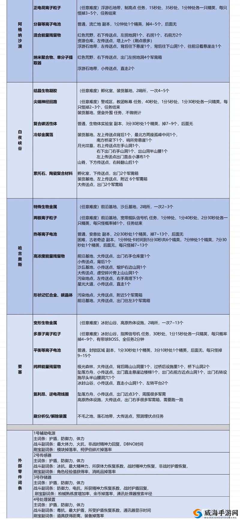 幻想计划全副本材料掉落一览，掉落地点详解在资源管理中的重要性及高效利用策略