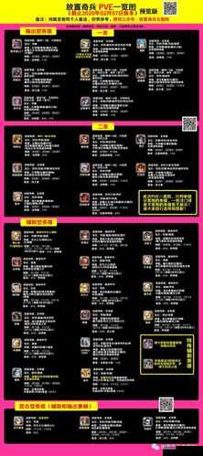 放置奇兵PVE最强英雄选择与培养策略