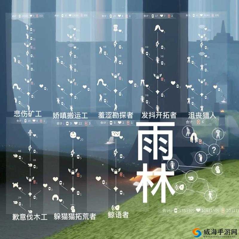 Sky光遇，探索雨林，兑换小矮人身高