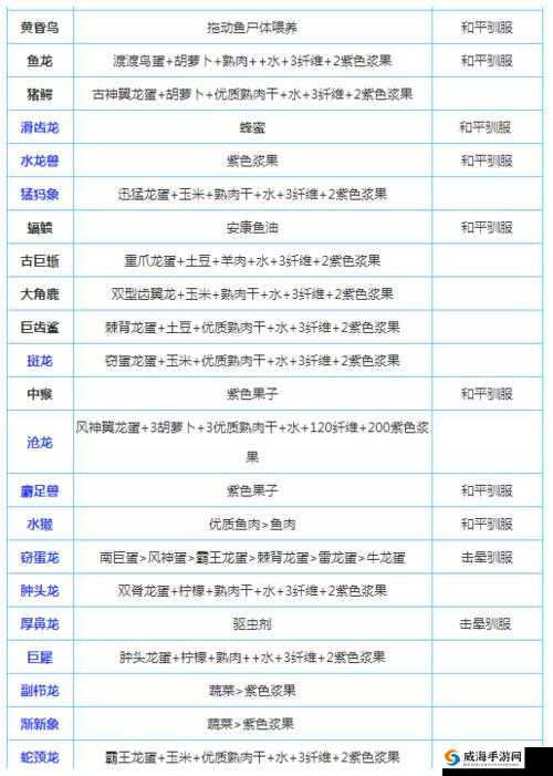 方舟生存进化中的恐熊，驯服与饲养全攻略