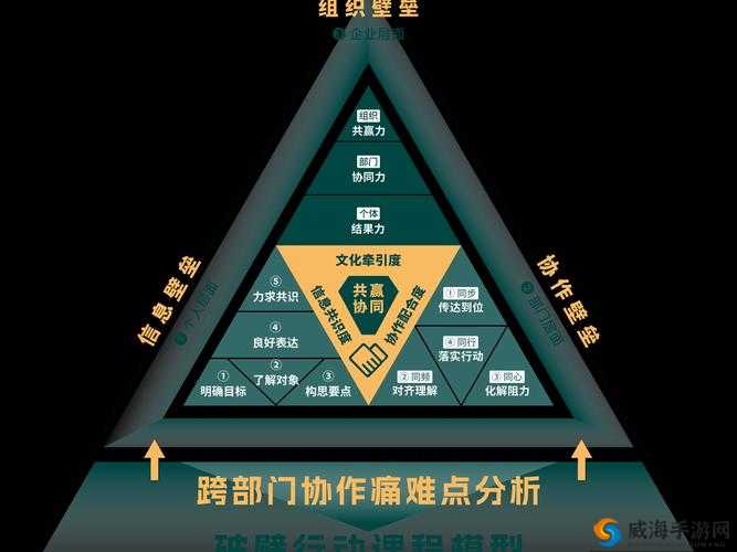 一起草会-17c 助力高效团队协作与沟通策略研讨