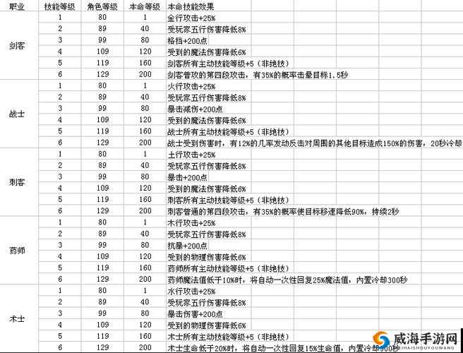 自由幻想手游法器护送任务流程攻略