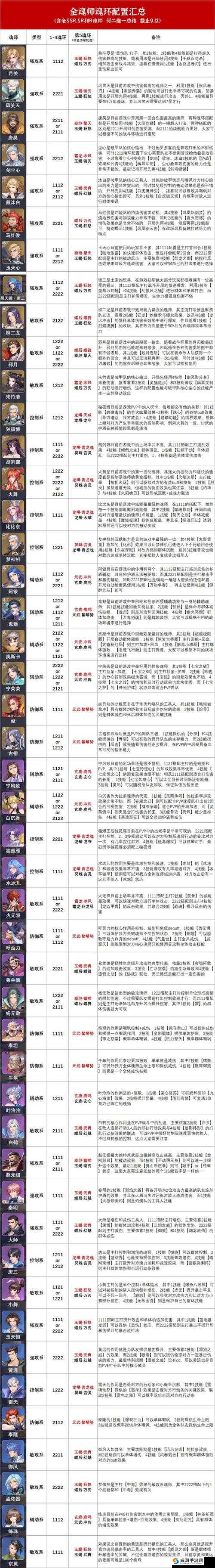 斗罗大陆手游百万魂环玩法深度解析