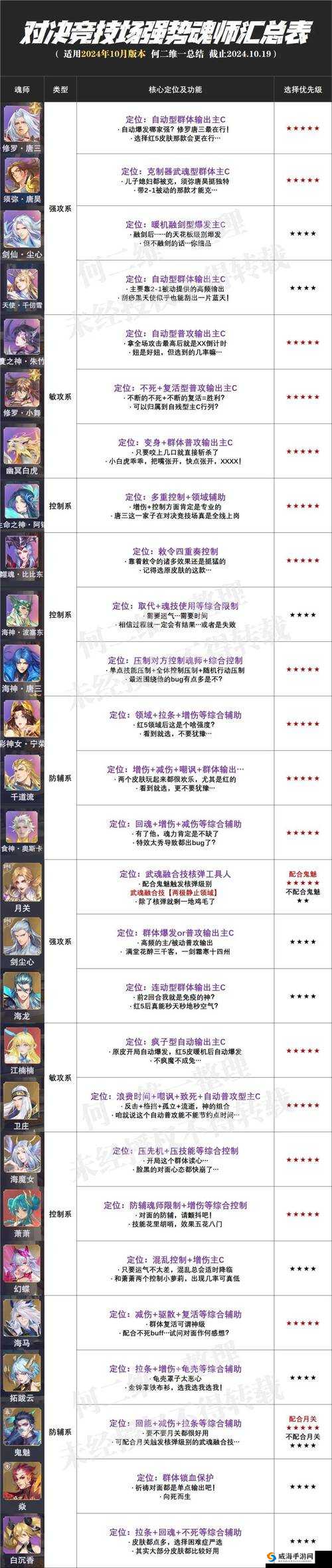 斗罗大陆手游魂师升级系统玩法介绍