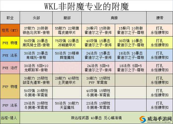 我叫MT4附魔材料获取方法与职业附魔大全