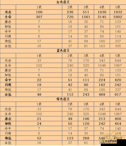 我叫MT4，法师铭文搭配与战斗策略深度解析