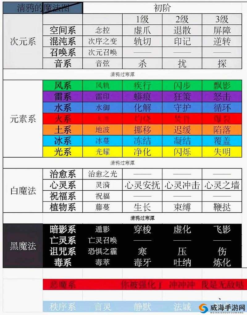 全职法师,觉醒测试时间与游戏预约地址详解