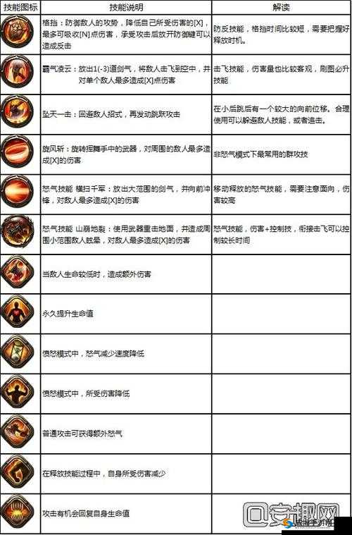 我叫MT4战士有哪些技能？战士技能解析