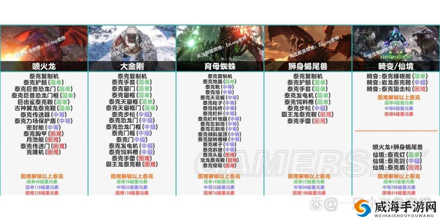 方舟生存进化泰克能量元素什么用 泰克能量元素怎么得
