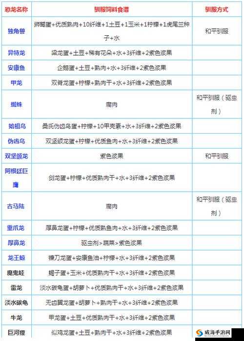 方舟生存进化，巨猿捕捉与驯服全攻略
