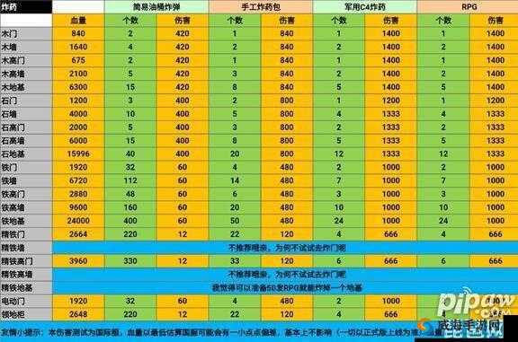 王牌战争游戏详解与配置要求